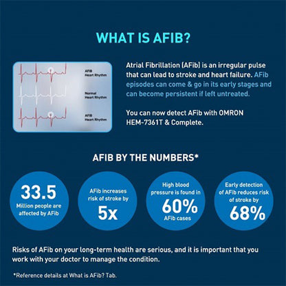Omron HEM-7361T Automatic Blood Pressure Monitor Atrial Fibrillation