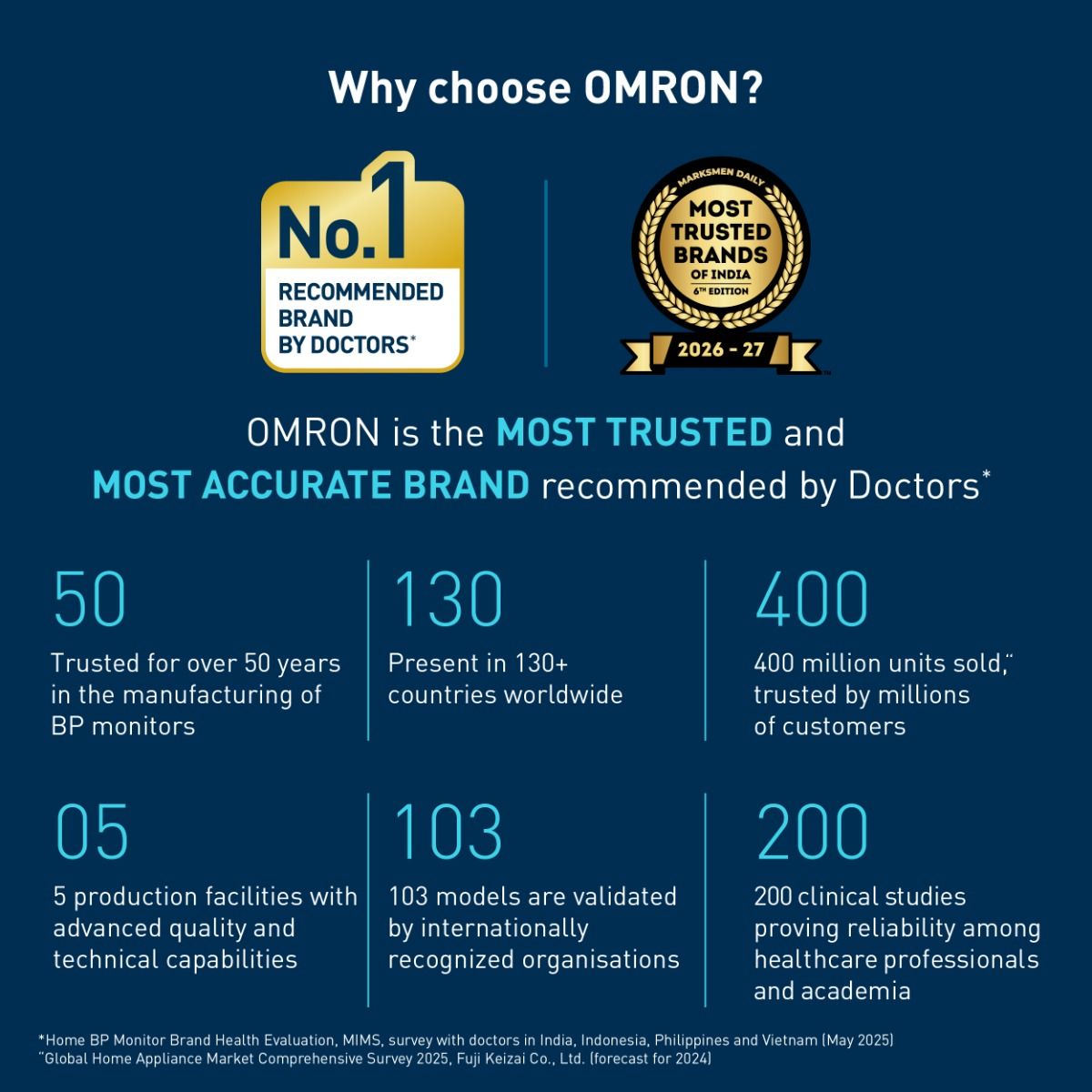 Omron HEM-7090-LIN Automatic Upper Arm Blood Pressure Monitor with Large Cuff (22–42 cm) & Irregular Heartbeat Detection