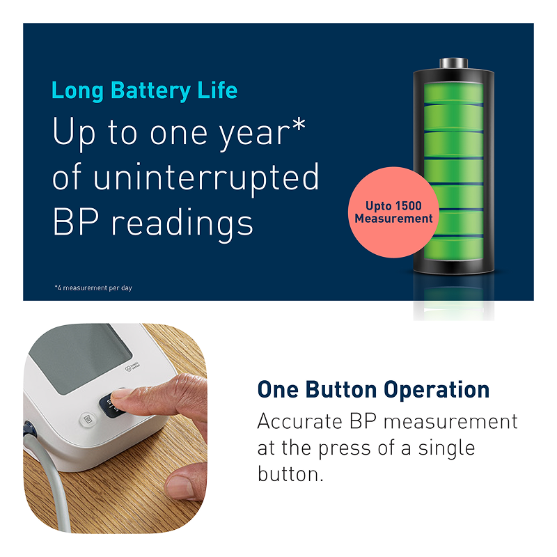 Omron HEM-7181-IN Automatic Upper Arm Blood Pressure Monitor with Long Battery Life & Hypertension Indicator