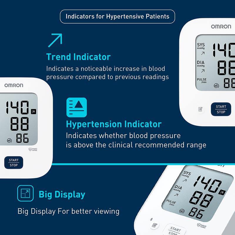 Omron HEM-7181-IN Automatic Upper Arm Blood Pressure Monitor with Long Battery Life & Hypertension Indicator