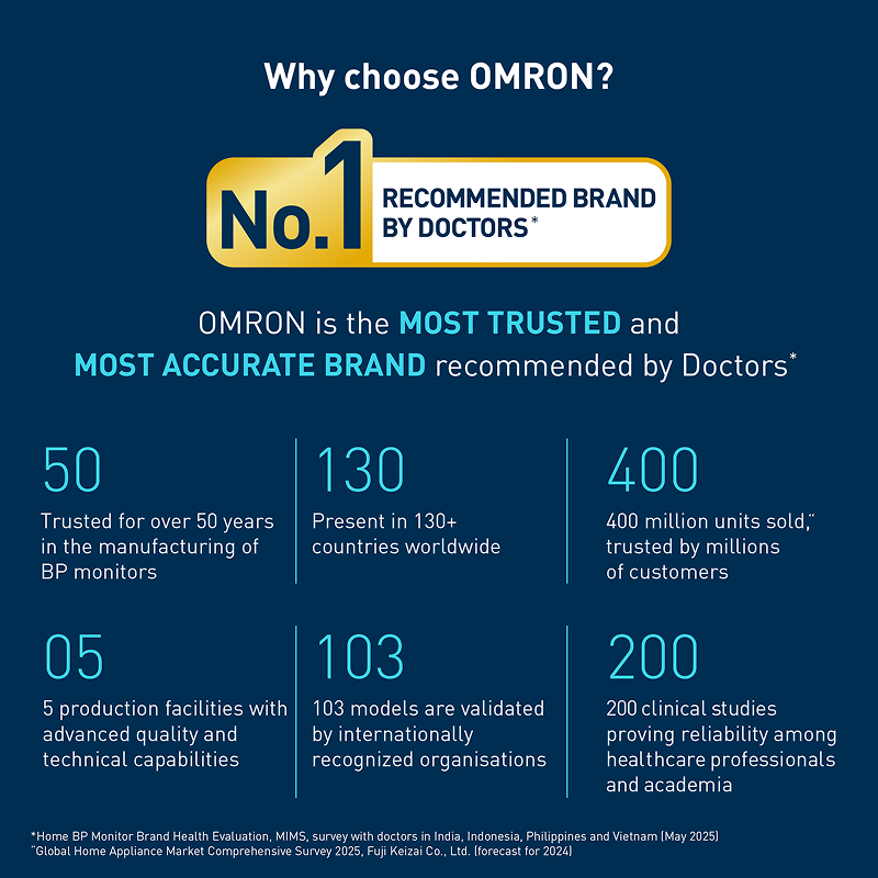 Omron HEM-7181-IN Automatic Upper Arm Blood Pressure Monitor with Long Battery Life & Hypertension Indicator