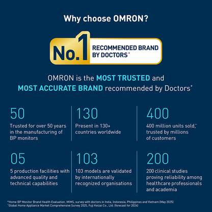 Omron HEM-7181-IN Automatic Upper Arm Blood Pressure Monitor with Long Battery Life & Hypertension Indicator