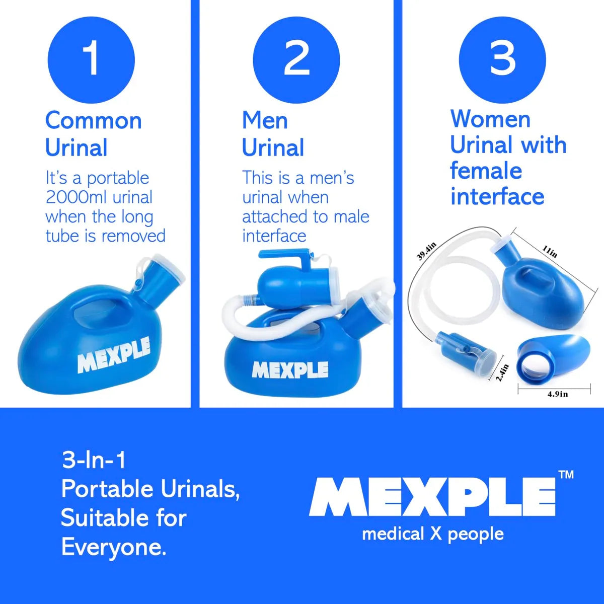 UroMaX2
