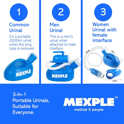 UroMaX2