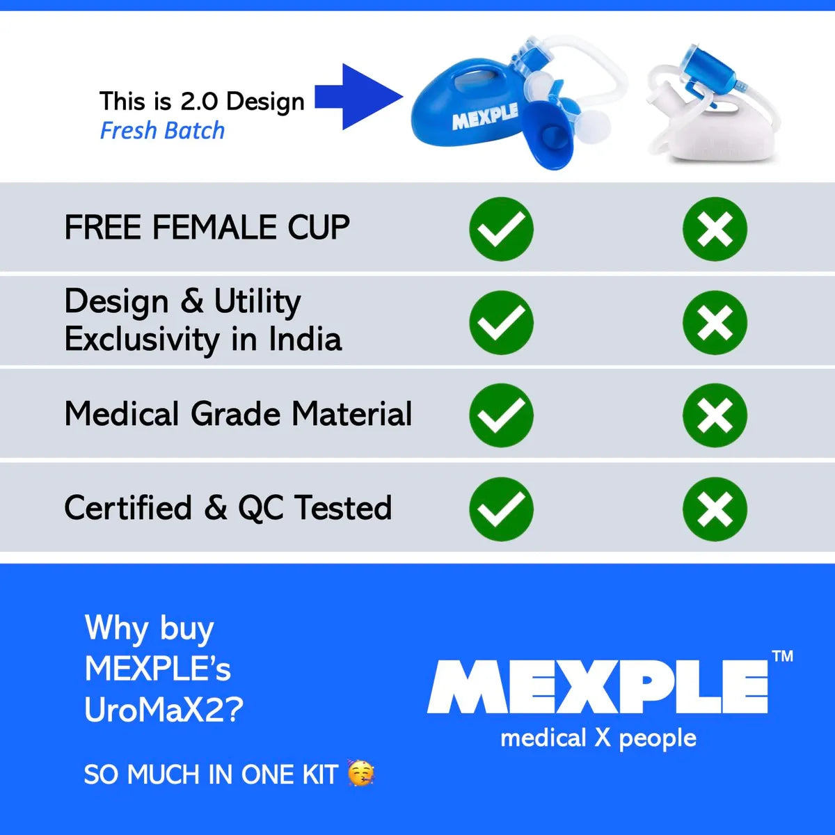 UroMaX2